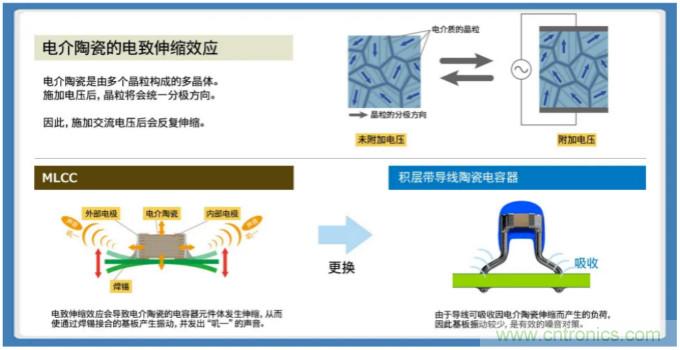 積層帶導(dǎo)線(xiàn)陶瓷電容器的各類(lèi)解決方案指南