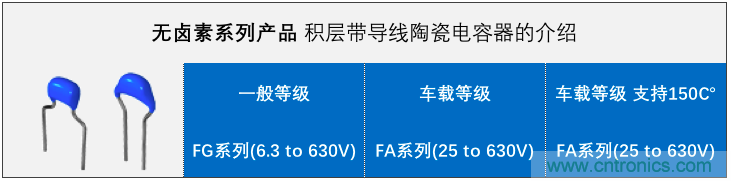 積層帶導(dǎo)線(xiàn)陶瓷電容器的各類(lèi)解決方案指南