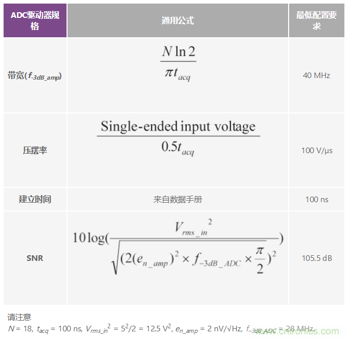 高性能數(shù)據(jù)采集系統(tǒng)增強(qiáng)數(shù)字X射線和MRI的圖像