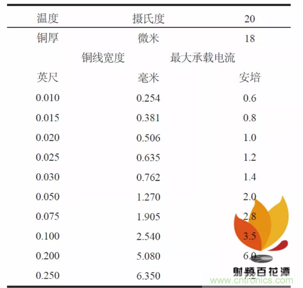 射頻大功率器件TRL校準件的設(shè)計與制作