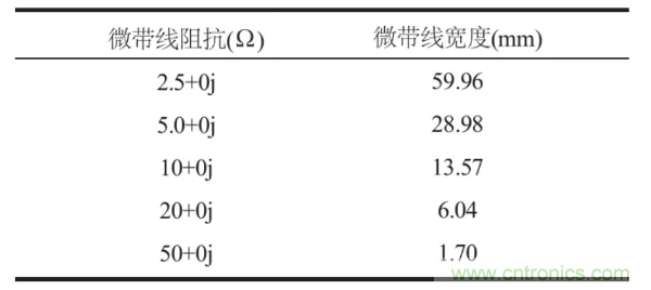 射頻大功率器件TRL校準件的設(shè)計與制作