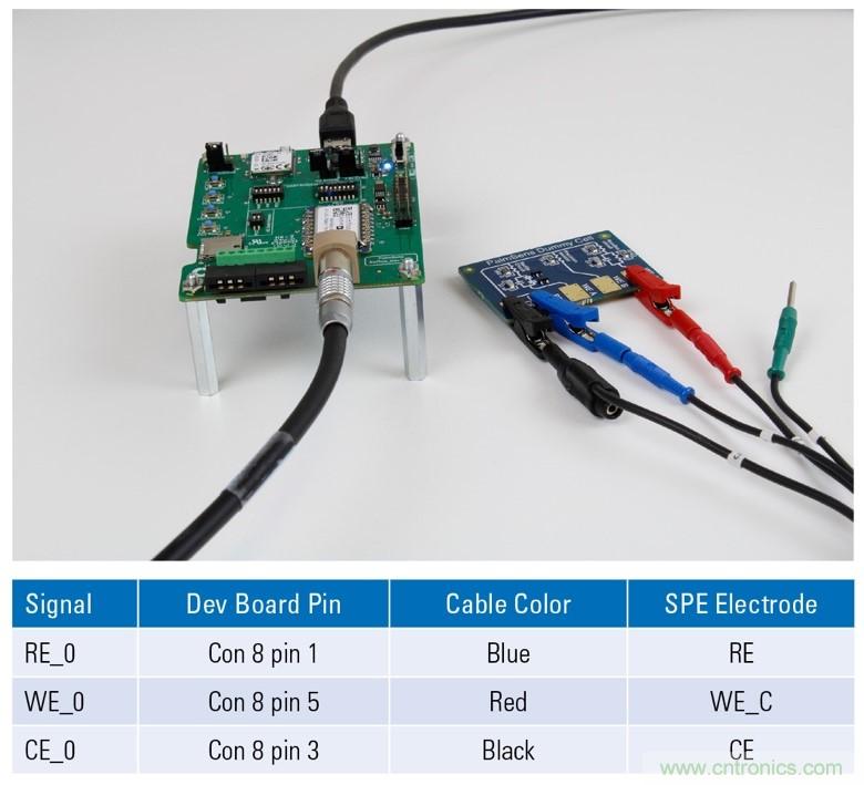 EmStat Pico：支持軟件運(yùn)行的嵌入式小型電化學(xué)恒電勢器系統(tǒng)化模塊