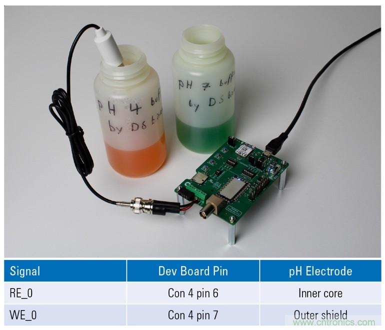 EmStat Pico：支持軟件運行的嵌入式小型電化學(xué)恒電勢器系統(tǒng)化模塊