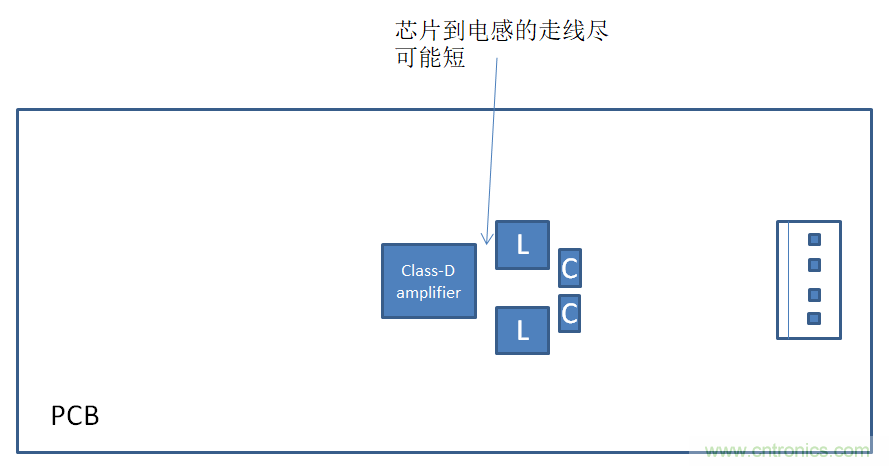 音頻放大器調試小技巧