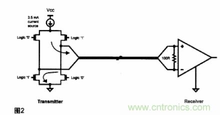 基于低壓差分信號的SerDes器件簡化汽車音頻連接