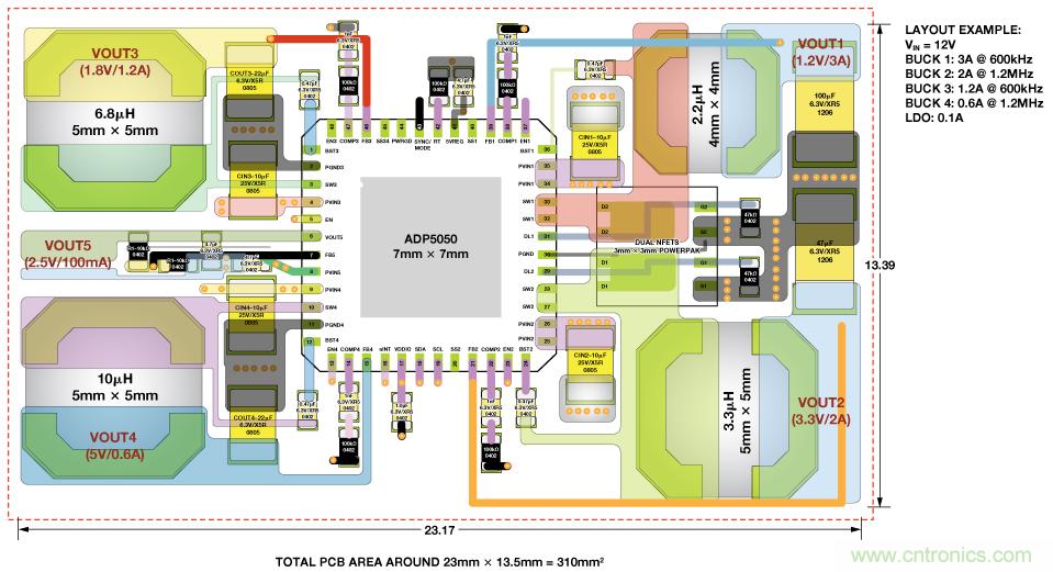 適合空間受限應(yīng)用的最高功率密度、多軌電源解決方案