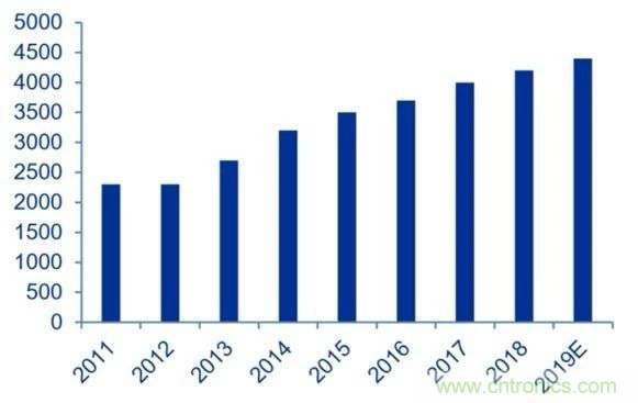 拒絕被瘋漲的MLCC“綁架”，這個解決方案你需要了解一下