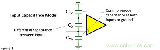輸入電容——共模？差模？