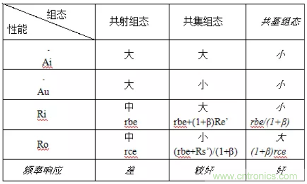 基本放大電路里的這些問題你知道嗎？