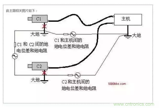 地環(huán)路干擾是怎么蹦出來(lái)的？如何能除掉它？