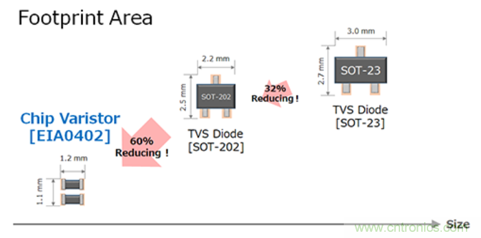 穩(wěn)壓、TVS二極管和壓敏電阻的區(qū)別？使用時(shí)應(yīng)進(jìn)行比較的4個(gè)要點(diǎn)