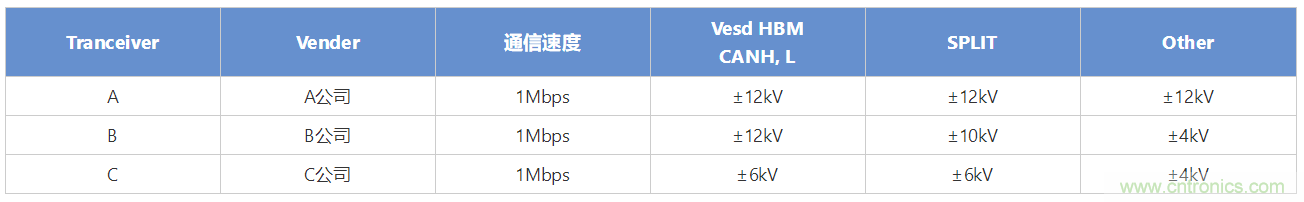 穩(wěn)壓、TVS二極管和壓敏電阻的區(qū)別？使用時(shí)應(yīng)進(jìn)行比較的4個(gè)要點(diǎn)