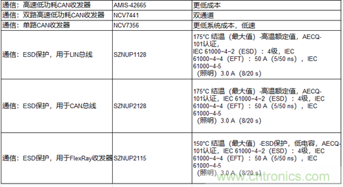 高能效的主驅(qū)逆變器方案有助解決里程焦慮，提高電動(dòng)汽車(chē)的采用率