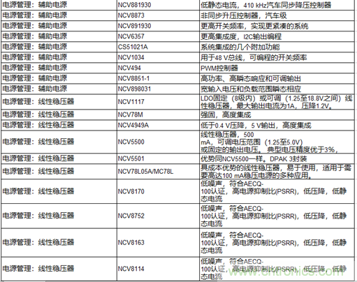 高能效的主驅(qū)逆變器方案有助解決里程焦慮，提高電動(dòng)汽車的采用率