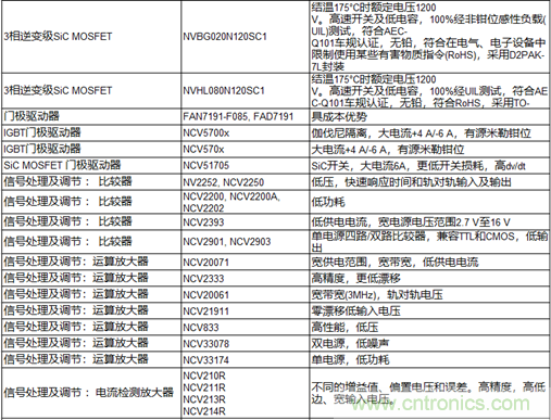 高能效的主驅(qū)逆變器方案有助解決里程焦慮，提高電動(dòng)汽車(chē)的采用率