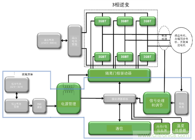 高能效的主驅(qū)逆變器方案有助解決里程焦慮，提高電動(dòng)汽車(chē)的采用率