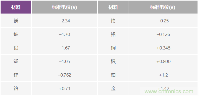 電磁流量計可在工業(yè)應(yīng)用中實(shí)現(xiàn)高精度