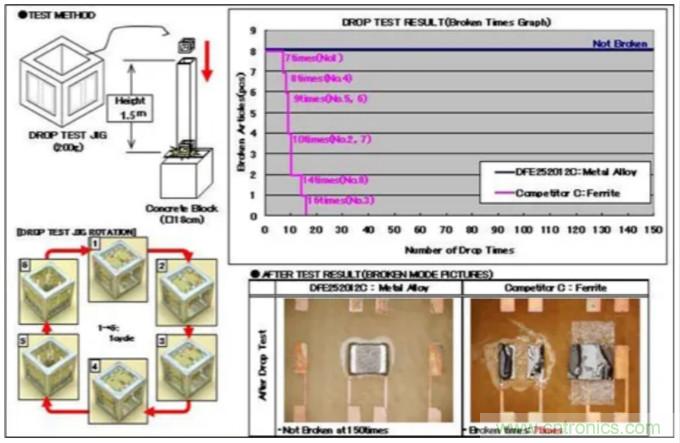 為什么醫(yī)療設(shè)備青睞村田的金屬合金功率電感器？