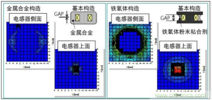 為什么醫(yī)療設(shè)備青睞村田的金屬合金功率電感器？