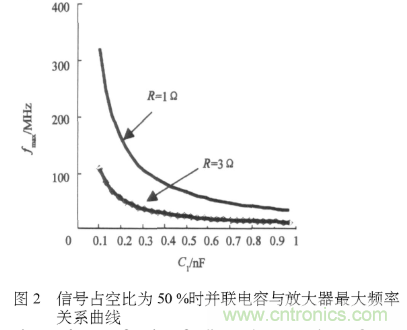 E類功率放大器電路的結(jié)構(gòu)、原理以及并聯(lián)電容的研究分析