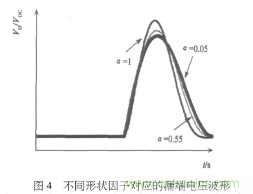 E類功率放大器電路的結(jié)構(gòu)、原理以及并聯(lián)電容的研究分析