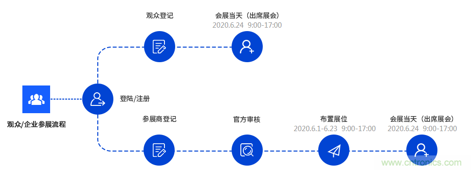 燃AI引擎，WAIE 2020世界人工智能大會震撼來襲！