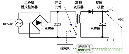 如何通俗易懂的理解電源中的開(kāi)關(guān)AC－DC轉(zhuǎn)換