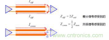 差分線也有差模，共模，奇模，偶模？看完這篇你就明白了