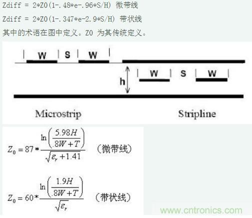 差分線也有差模，共模，奇模，偶模？看完這篇你就明白了