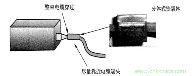 如何減小共模輻射電磁干擾？