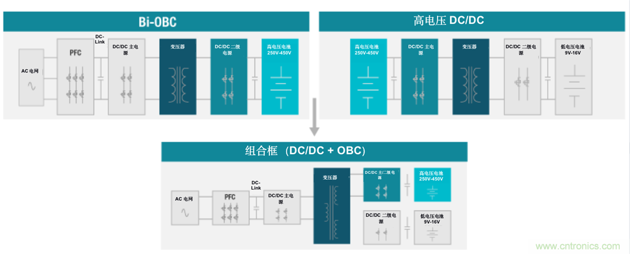 TI新能源汽車多合一動(dòng)力總成系統(tǒng)解決方案，助您快速實(shí)現(xiàn)輕量、高效、降本