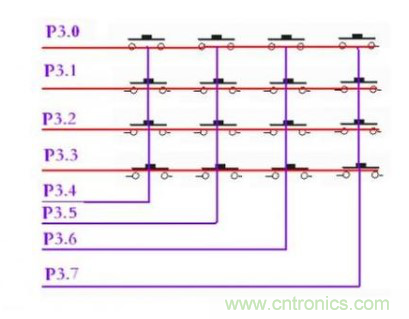 單片機(jī)中的獨立按鍵與矩陣鍵盤