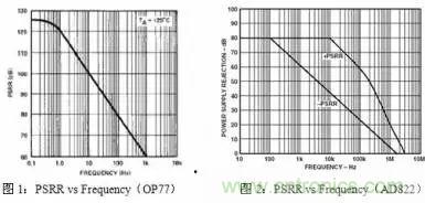 多角度分析運放電路如何降噪，解決方法都在這里了！