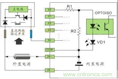 PLC與傳感器的接線都不會(huì)，還學(xué)啥PLC？