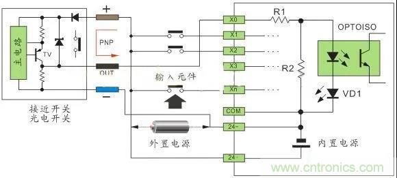 PLC與傳感器的接線都不會(huì)，還學(xué)啥PLC？