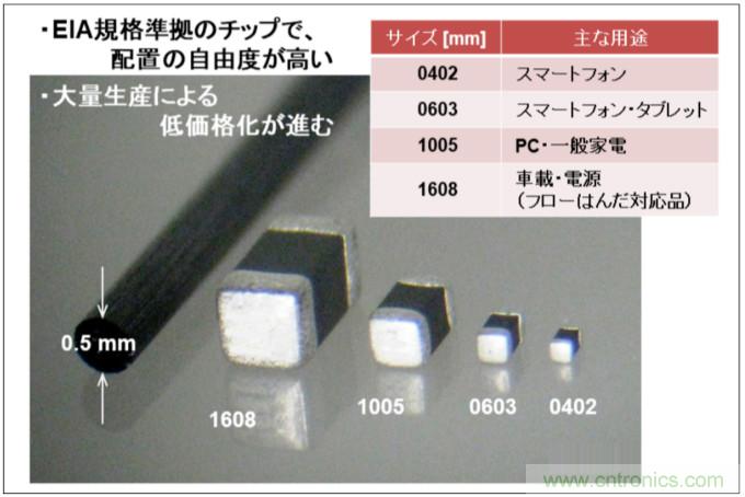 使用片式NTC熱敏電阻監(jiān)控5G電子設(shè)備的溫度