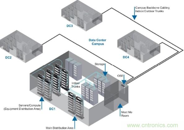 數(shù)據(jù)中心互連布線的發(fā)展與前沿趨勢