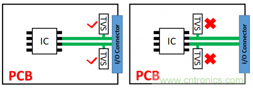 PCB對TVS過壓防護有何影響？