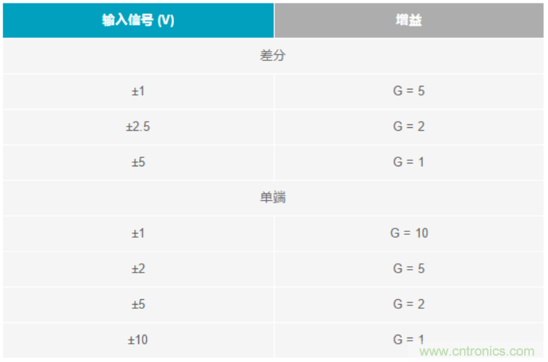 數(shù)據(jù)采集系統(tǒng)精度要求極高？這個(gè)方法讓你輕松實(shí)現(xiàn)