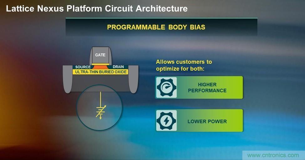 萊迪思Nexus技術(shù)平臺(tái)：重新定義低功耗、小尺寸FPGA