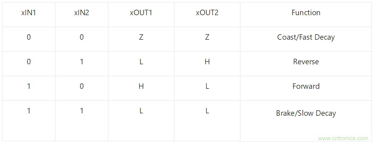 適用于辦公自動(dòng)化設(shè)備、機(jī)器人的高性能直流集成型電機(jī)驅(qū)動(dòng)器