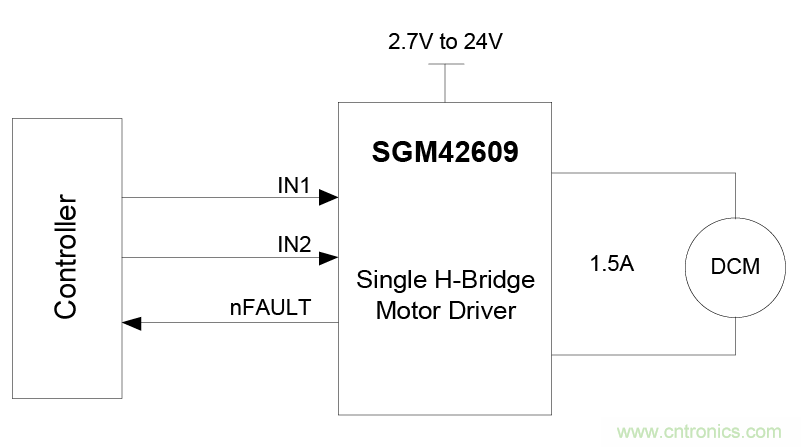 適用于辦公自動化設(shè)備、機(jī)器人的高性能直流集成型電機(jī)驅(qū)動器