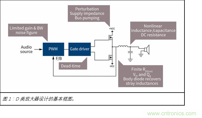 為什么GaN用于D類放大器獨(dú)有優(yōu)勢(shì)