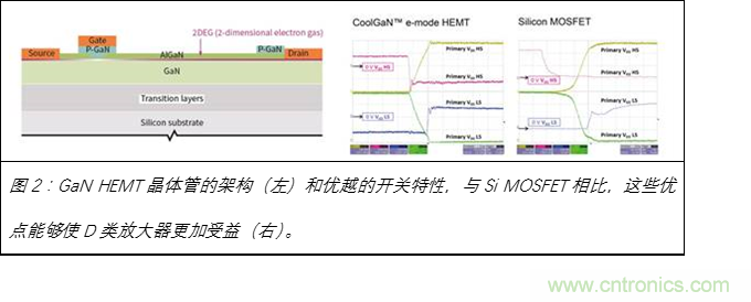 為什么GaN用于D類放大器獨(dú)有優(yōu)勢(shì)