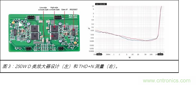 為什么GaN用于D類放大器獨(dú)有優(yōu)勢(shì)