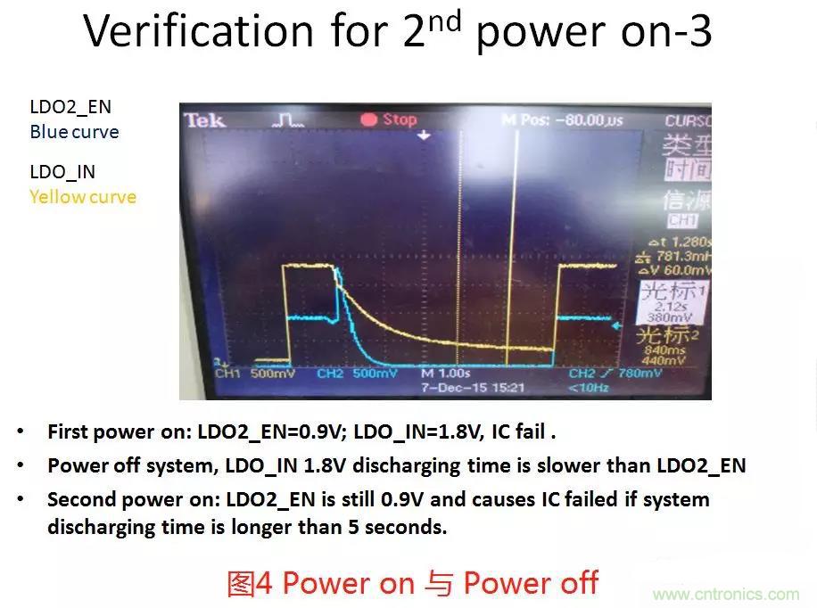 如何將上電時序做到極致？