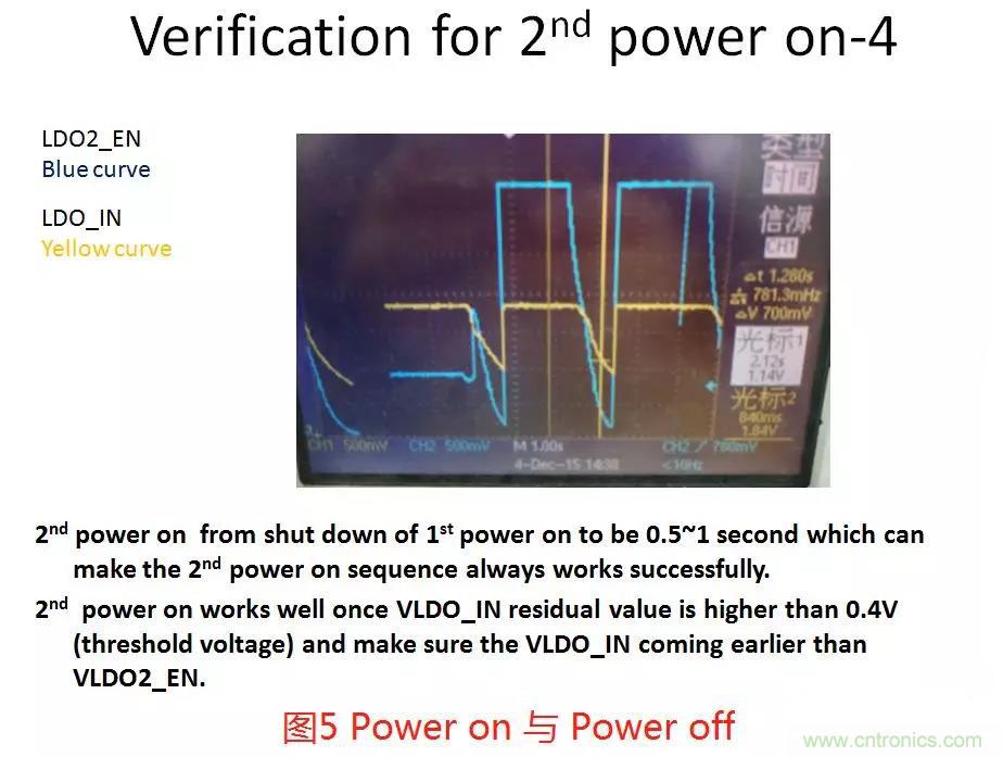 如何將上電時序做到極致？