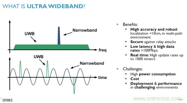 集數字射頻和ML于一身的UWB有多出眾