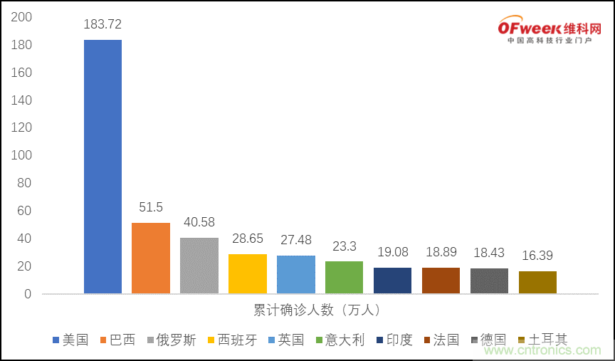 疫情之下的中美貿易 LED企業(yè)該如何應對？