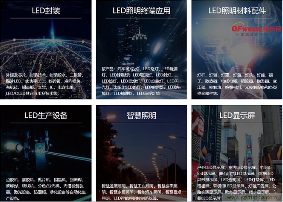 疫情之下的中美貿易 LED企業(yè)該如何應對？